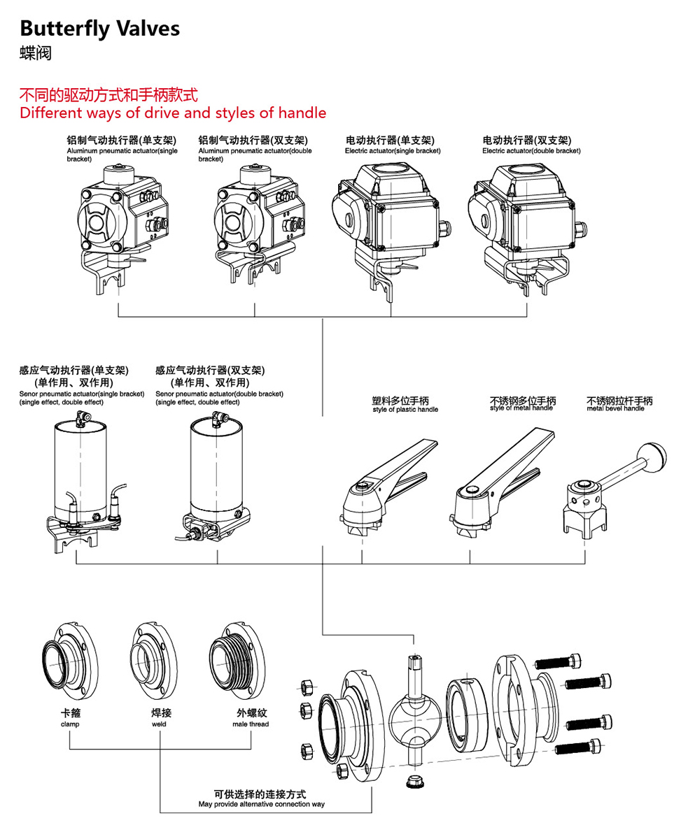 V&aacute;lvula de borboleta sanit&aacute;ria manual acionada pneum&aacute;tica