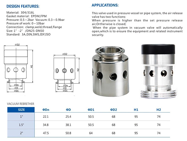 Respelamento de a&ccedil;o inoxid&aacute;vel sanit&aacute;rio