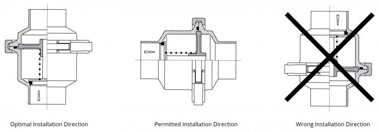 V&aacute;lvula de reten&ccedil;&atilde;o de a&ccedil;o inoxid&aacute;vel 304 316L