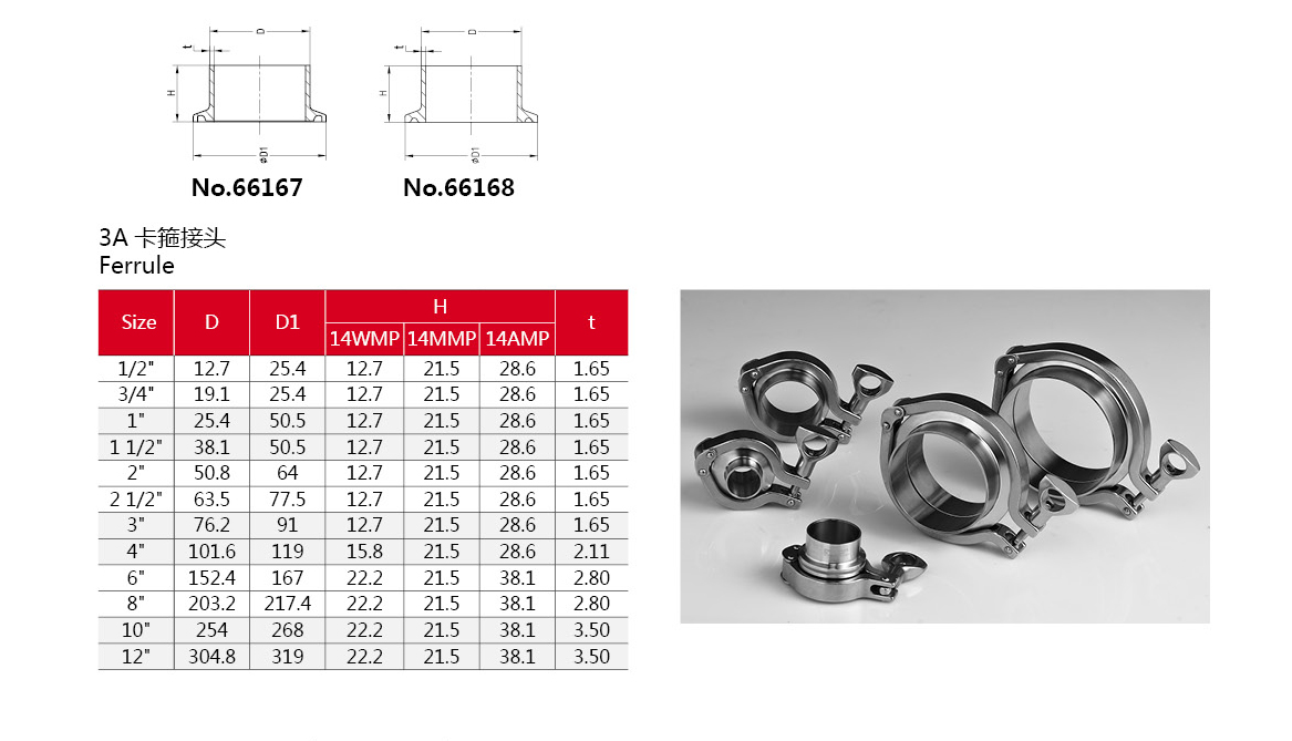 Ferrola 3a de a&ccedil;o inoxid&aacute;vel sanit&aacute;ria