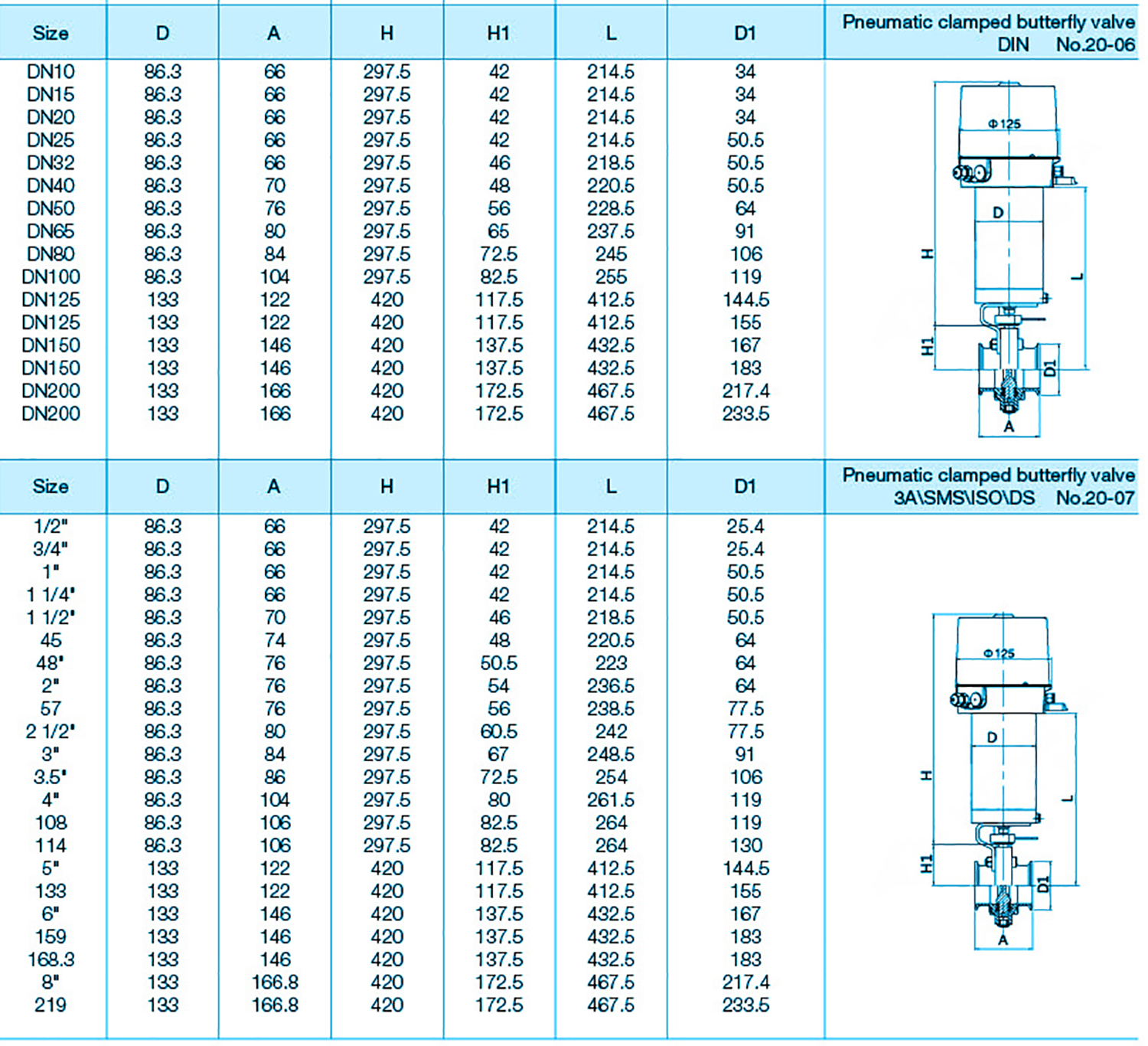 快装气动执行器蝶阀图纸